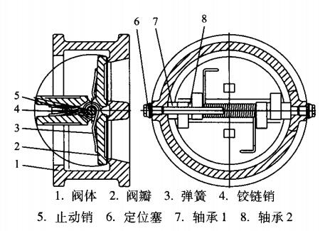 圖1 對夾雙瓣止回閥 圖1 對夾雙瓣止回閥.jpg